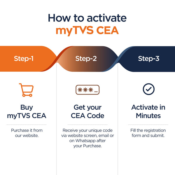 myTVS Car Emergency Assistance (CEA) - 1 Year Subscription