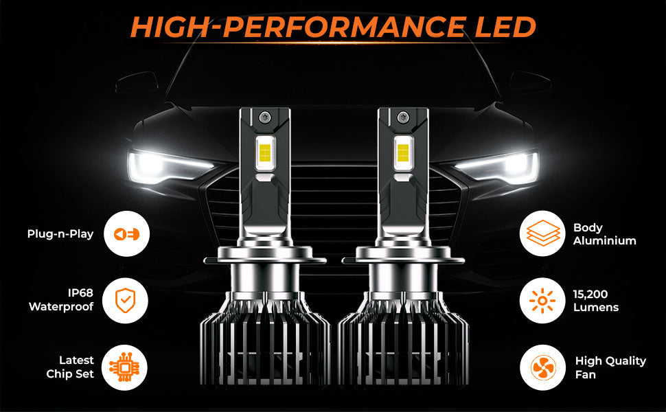myTVS 152W LED Headlight - feature 3