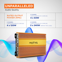 4-Channel MOSFET Car Amplifier | AMP‑4