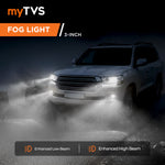 Load image into Gallery viewer, MPLFL - 03 myTVS Projector Fog Light 110W 3 inch with HD lens
