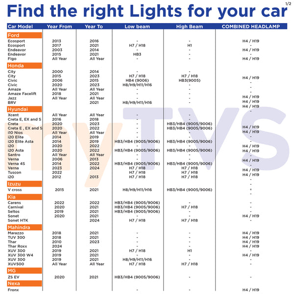 152W LED H4 Headlight Bulb | LED8