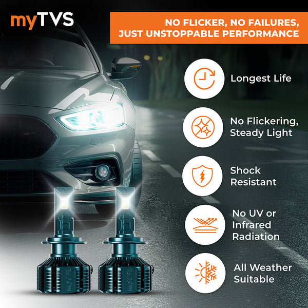 myTVS Hyperbeam Ultra 204W LED H7/H18 headlight bulb — view 3