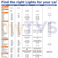 200W LED H7/H18 Headlight Bulb | LED9