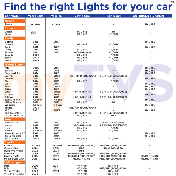 200W LED H8 Headlight Bulb | LED9