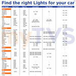 Load image into Gallery viewer, LED9-HB3-200W Light
