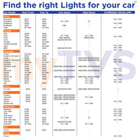 200W LED HB3 Headlight Bulb | LED9