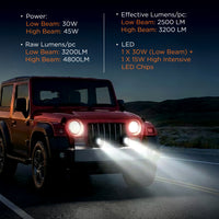 LED Auxiliary Light | AU‑2L