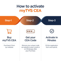 myTVS Car Emergency Assistance (CEA) - 1 Year Subscription